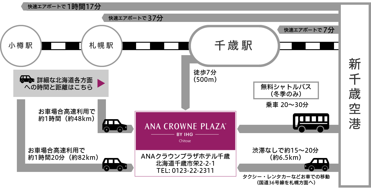 アクセス方法一覧マップ