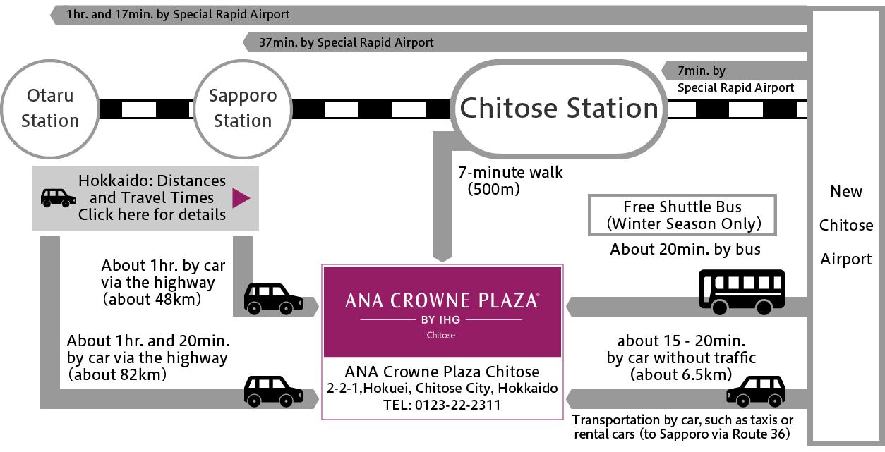 ACCESS INFORMATIONACCESS INFORMATION